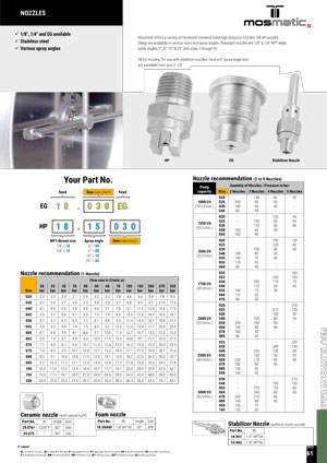 MOSMATIC NOZZLES BROCHURE