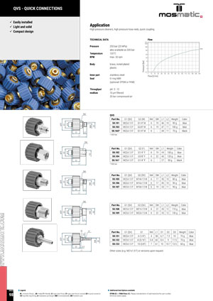 MOSMATIC QUICK CONNECTIONS