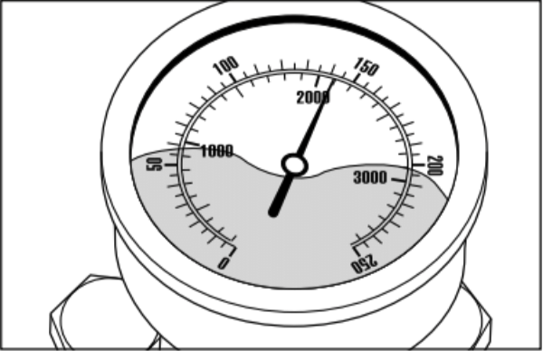 Kranzle small repair guide of low pressure gauge and no water coming out of nozzle