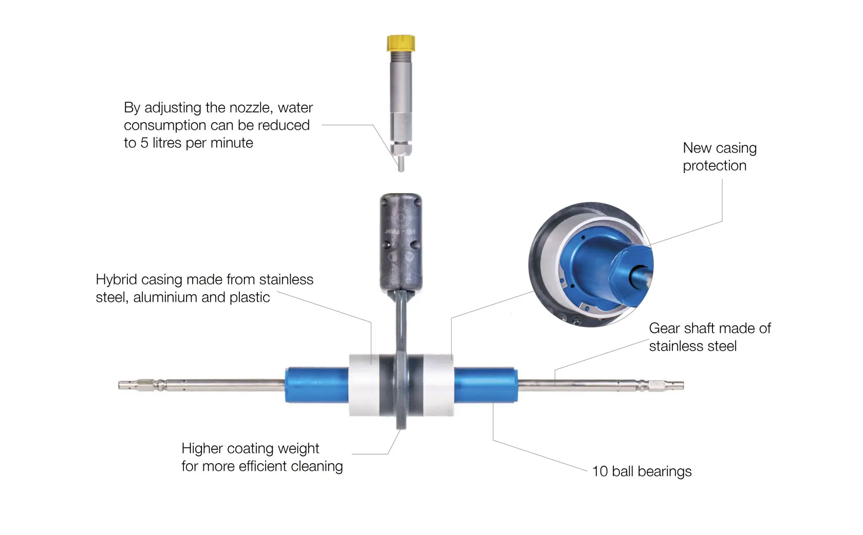 Sola-Tecs C Brush Features