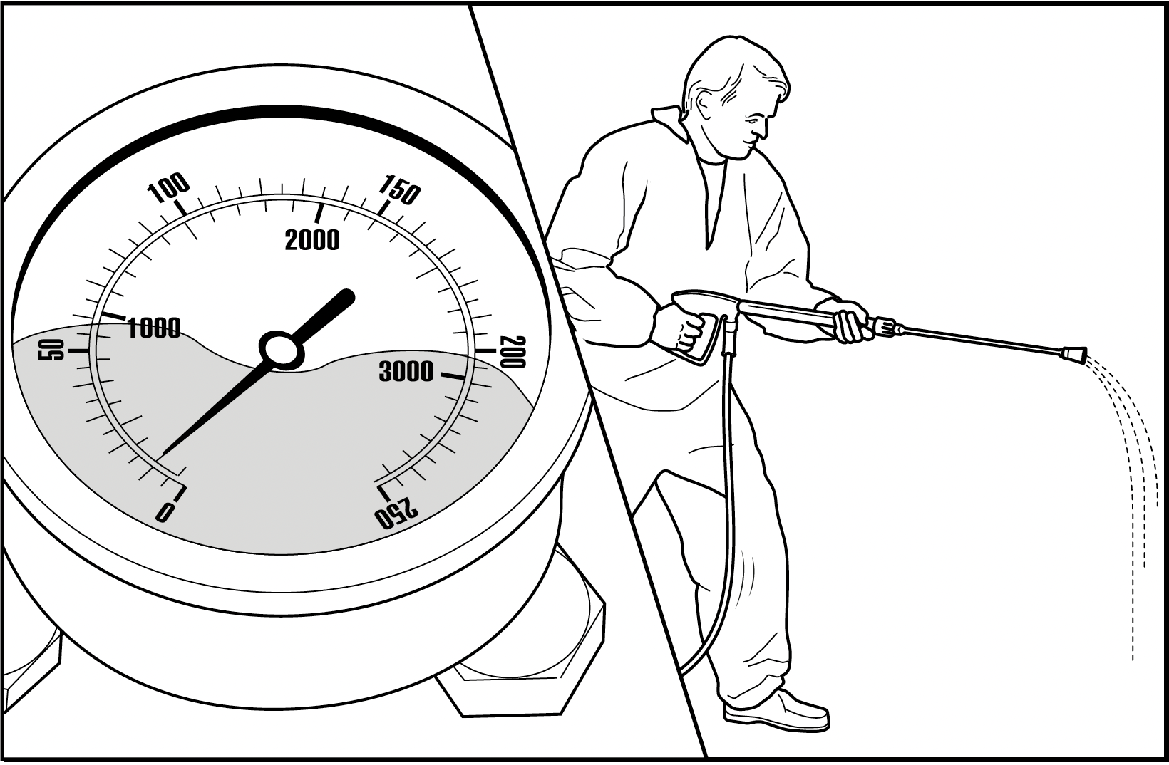 High pressure cleaner gauge is low and water coming out in bursts